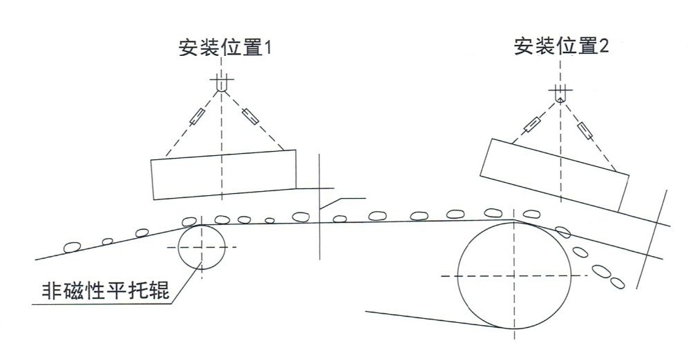 使用范例圖.jpg