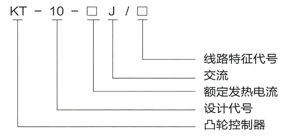 型號意義.jpg