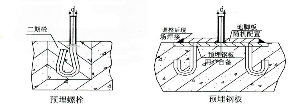 卷揚機地腳螺栓布置方法圖.jpg