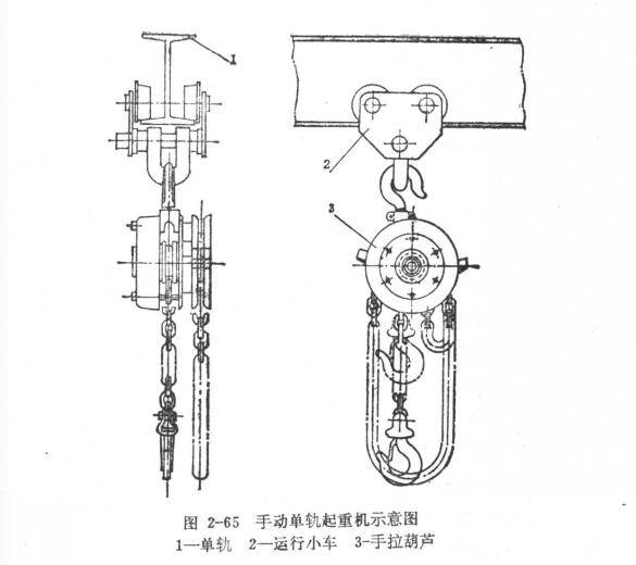 手拉葫蘆工作原理及結(jié)構(gòu)圖說明