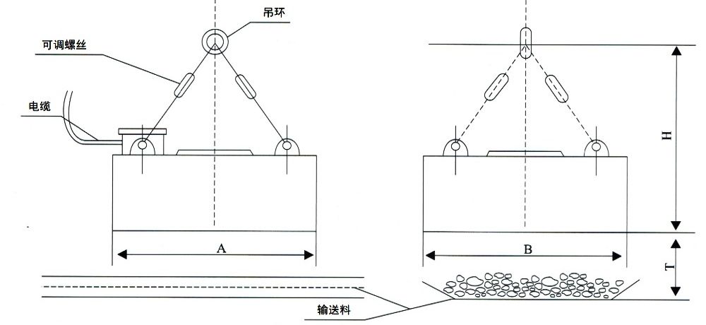 MC23系列矩形電磁除鐵器