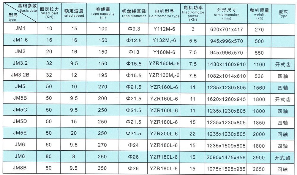 JM型電控慢速卷揚機技術(shù)參數(shù).jpg