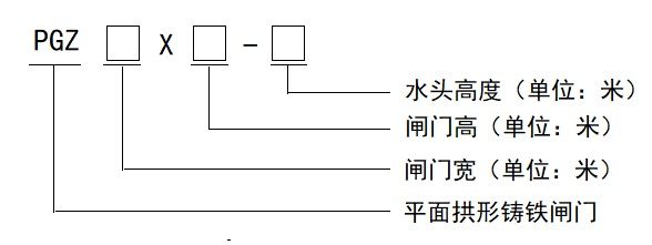 PGZ型鑄鐵閘門型號(hào)說明.jpg