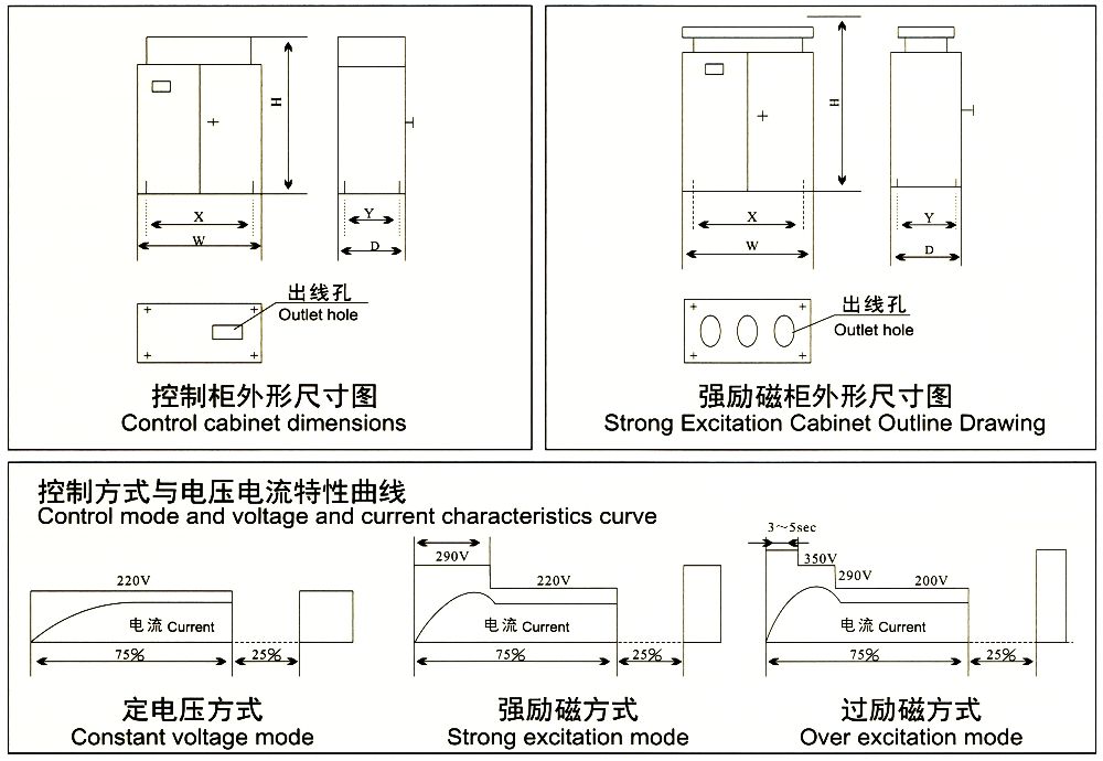 STQOL系列強勵磁控制方式整流控制設(shè)備