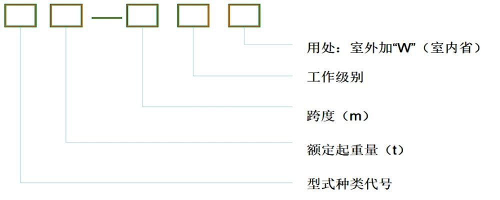 起重機(jī)械型號(hào)怎么認(rèn)？