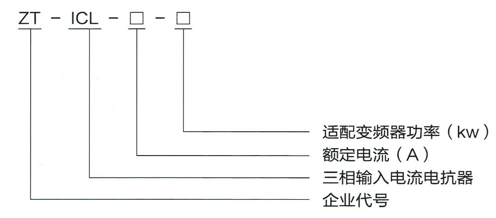 型號(hào)意義.jpg