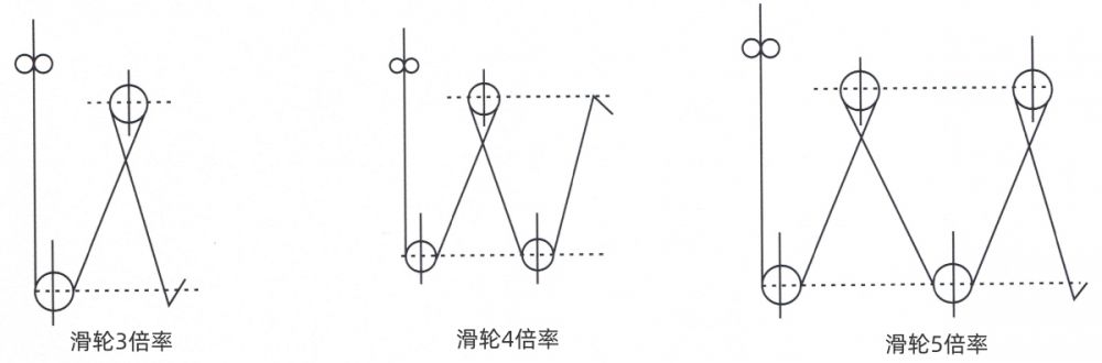 雙繩抓斗鋼絲繩繞線示意圖.jpg