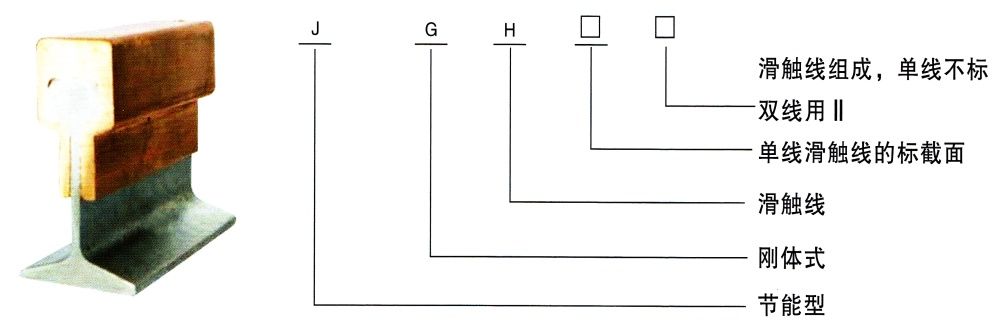 JGH型剛體滑觸線產(chǎn)品型號(hào)說(shuō)明圖.jpg