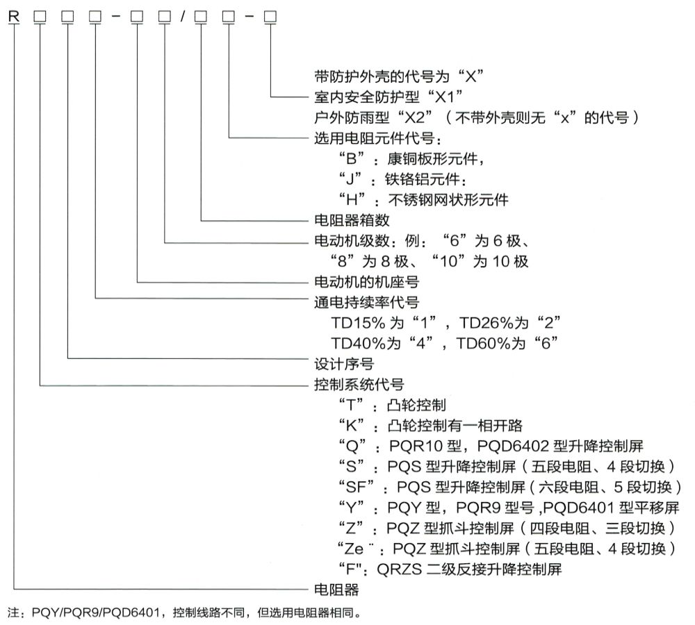 型號含義.jpg