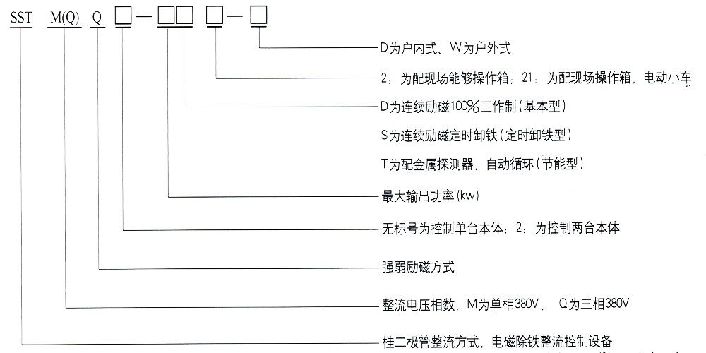 圓形、矩形電磁除鐵器、電磁輪用整流控制設(shè)備