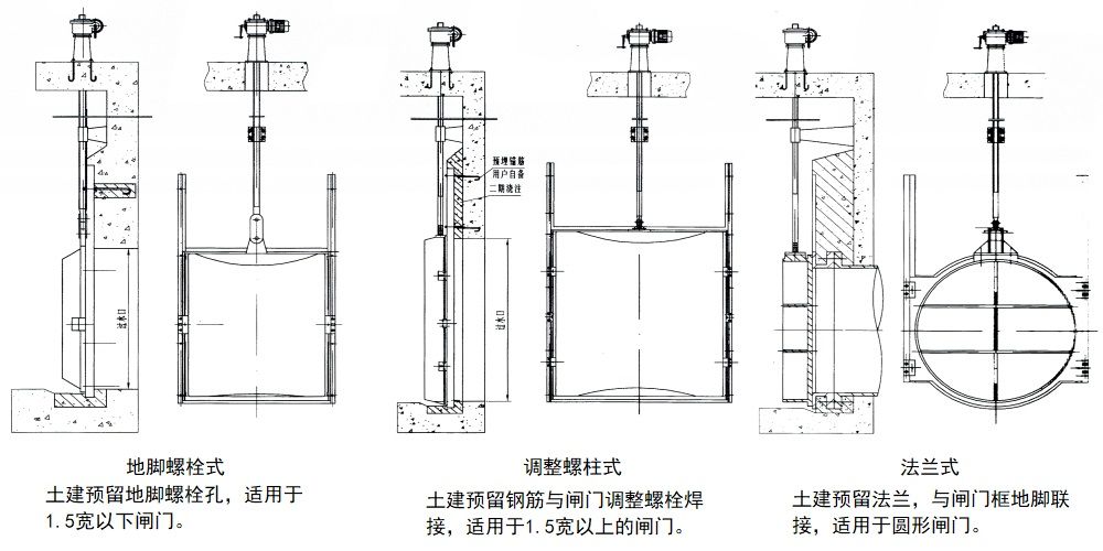 平面滑動鑄鐵閘門