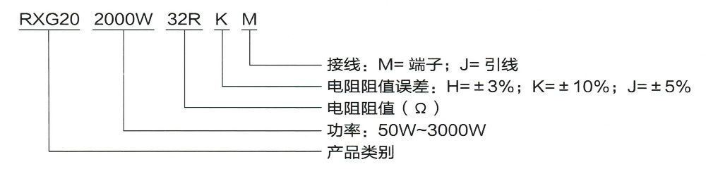 型號(hào)含義.jpg