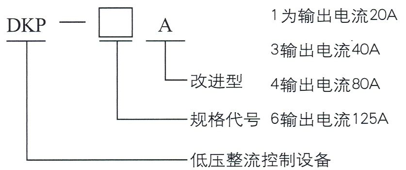 型號(hào)說(shuō)明.jpg